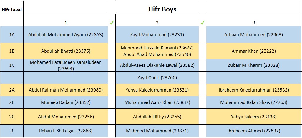 Hifiz-Boys