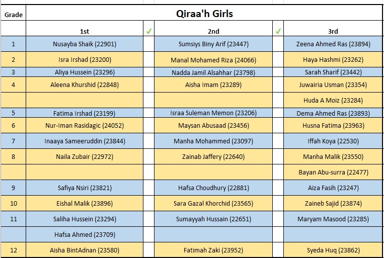 Qirrah-Girls